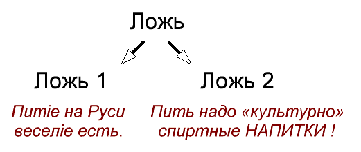 Две лжи